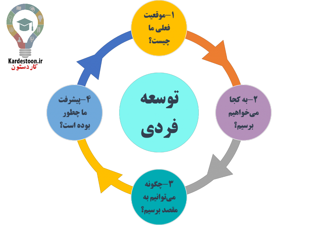 مسیر شغلی 
