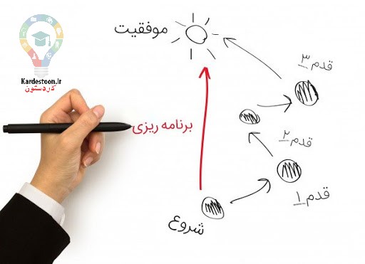 چگونه برای تعطیلات برنامه ریزی داشته باشیم