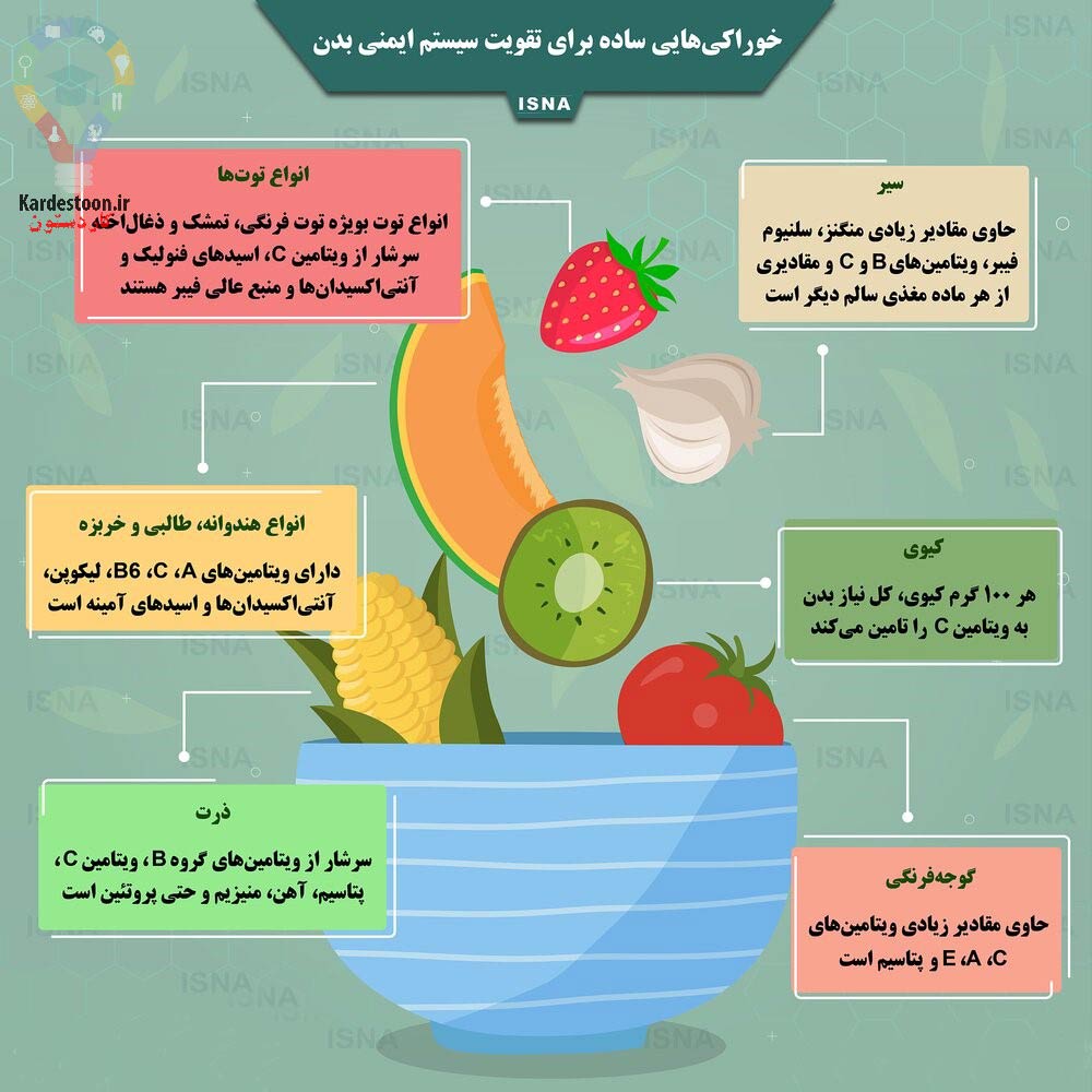 چطور سیستم ایمنی بدن را برای مقابله با کرونا بالا ببریم؟