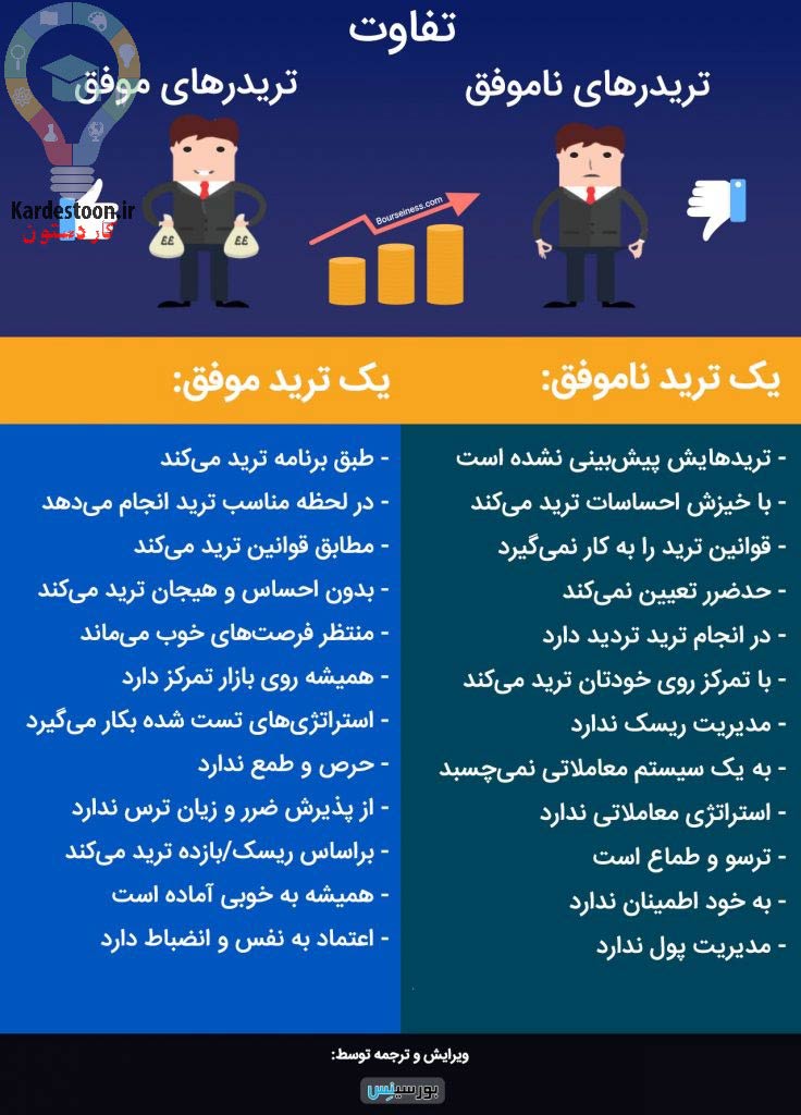 منظور از ترید چیست؟ چطور یک تریدر موفق باشیم؟