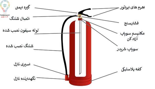 همه چیز درباره انواع کپسول آتش نشانی + نحوه کار