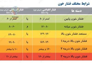 آموزش کار با دستگاه فشار خون در خانه